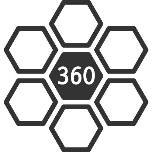 360 graden methodiek