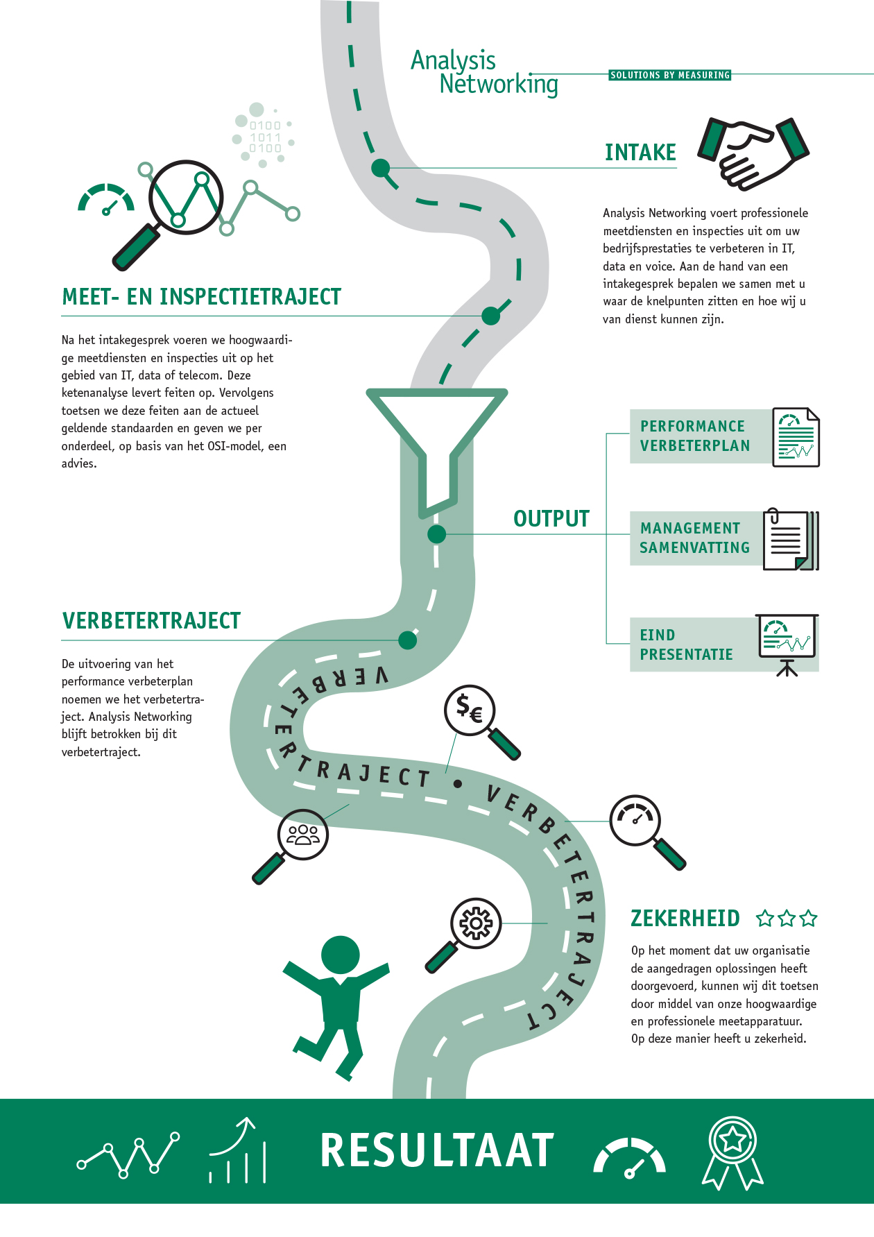 Effectieve methode Analysis Networking 