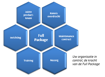 Observer full package concept